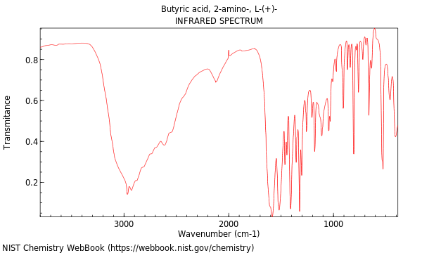 IR spectrum