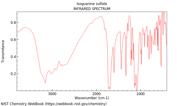 IR spectrum