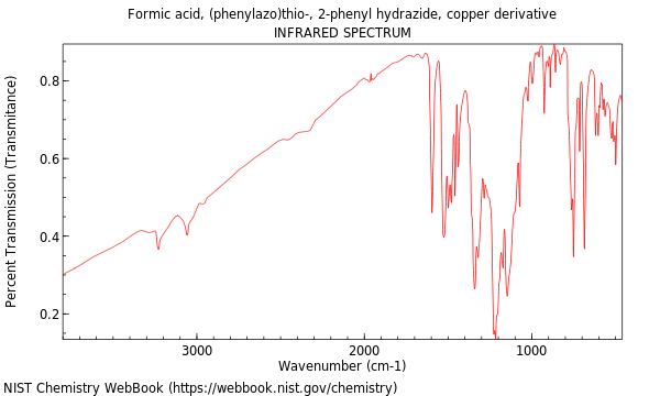 IR spectrum