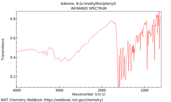 IR spectrum