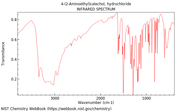 IR spectrum