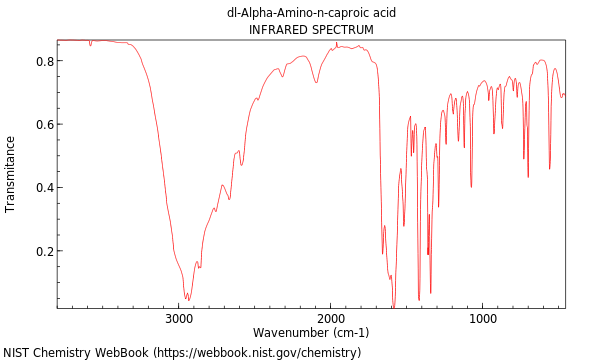 IR spectrum