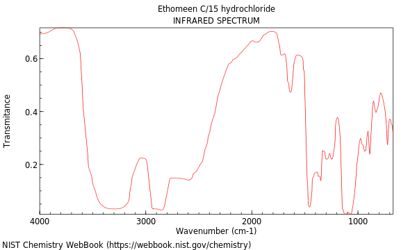 IR spectrum
