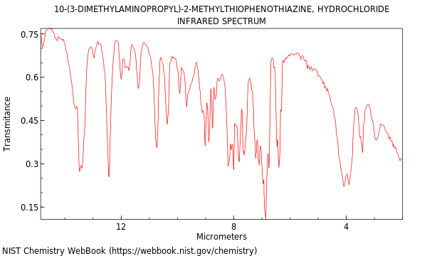 IR spectrum