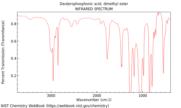 IR spectrum