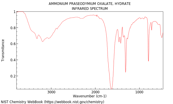 IR spectrum