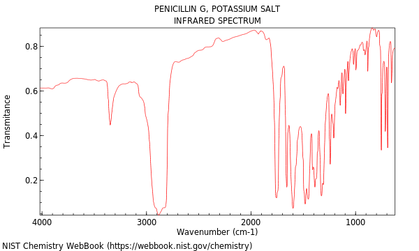 IR spectrum