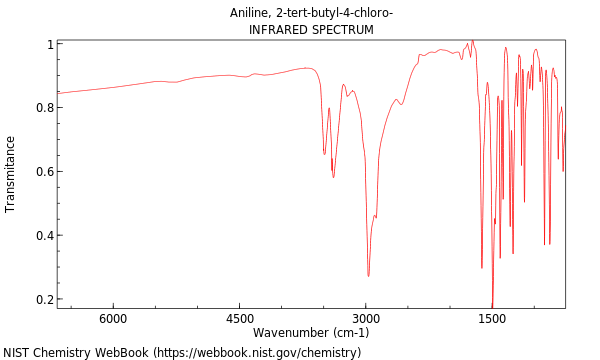 IR spectrum