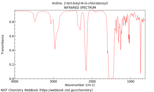 IR spectrum