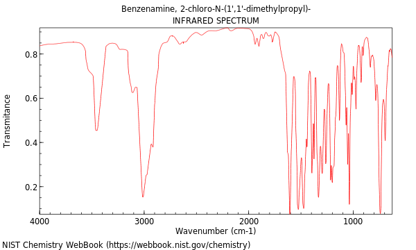 Benzenamine, 2-chloro-n-(1',1'-dimethylpropyl)-