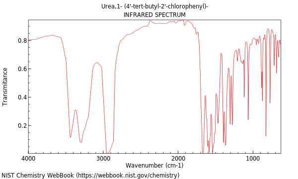 IR spectrum