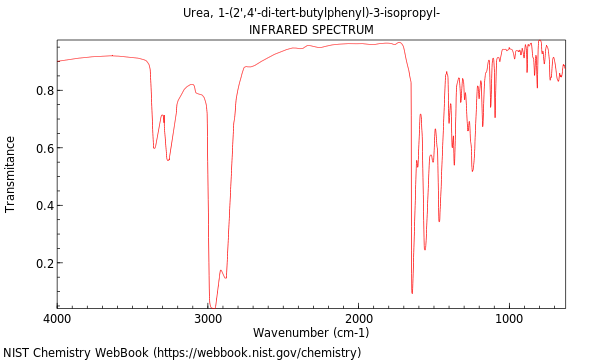 IR spectrum