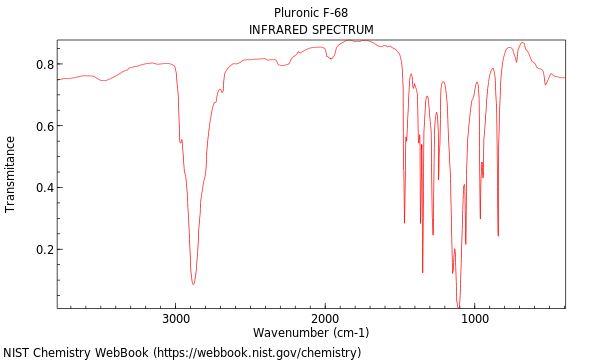 IR spectrum