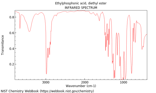 IR spectrum