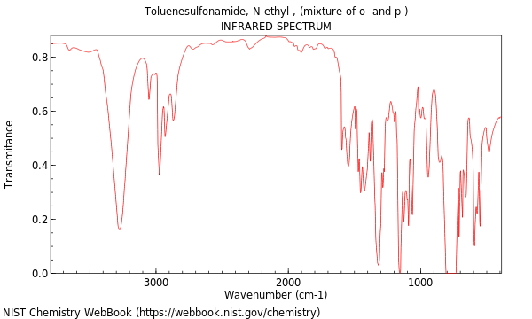 IR spectrum