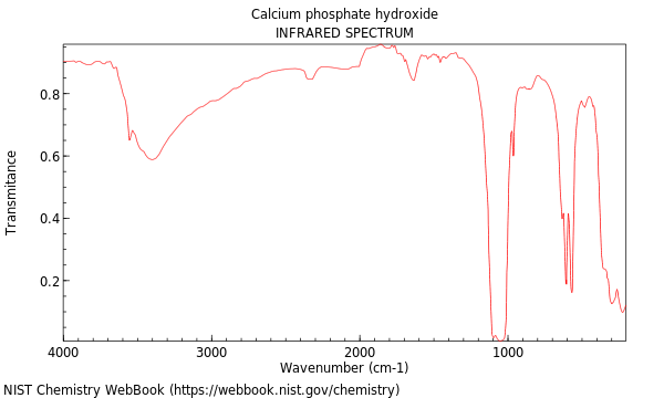 IR spectrum