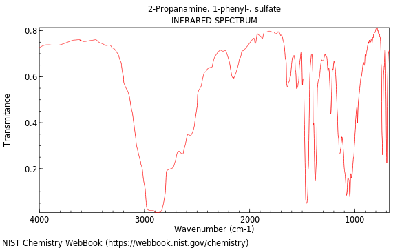 IR spectrum