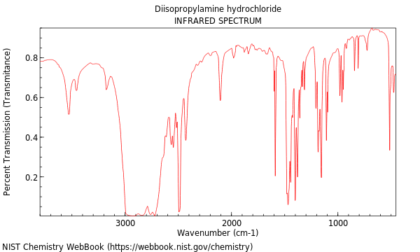 IR spectrum