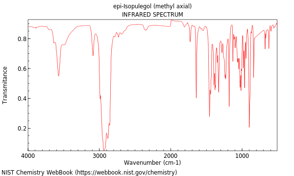 IR spectrum