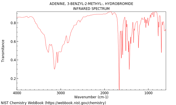 IR spectrum