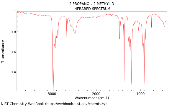 IR spectrum