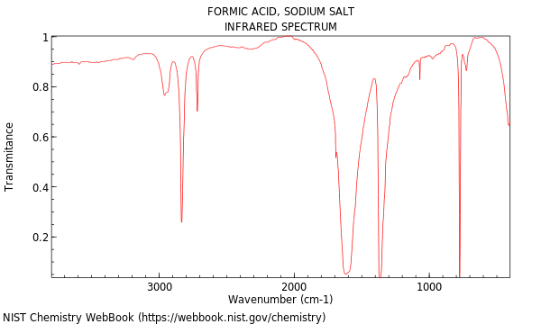 IR spectrum