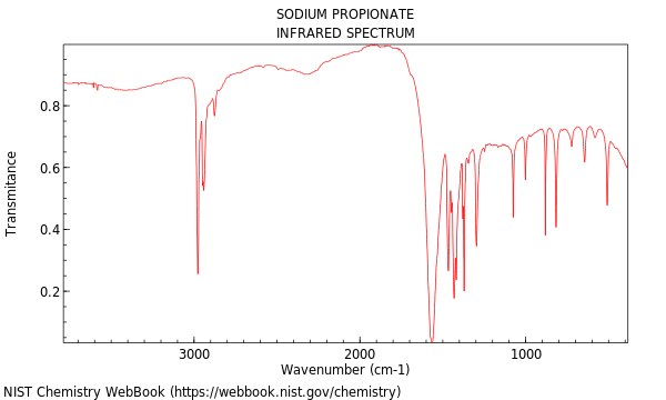 IR spectrum