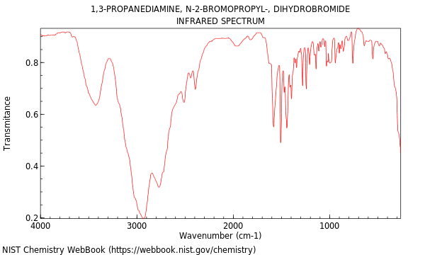 IR spectrum