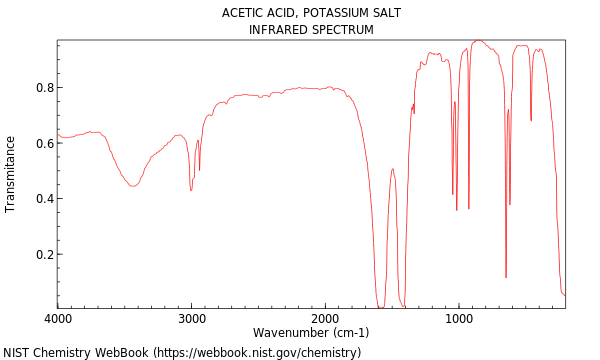 Acetic Acid Potassium Salt