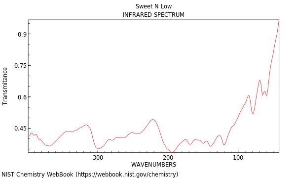 THz spectrum