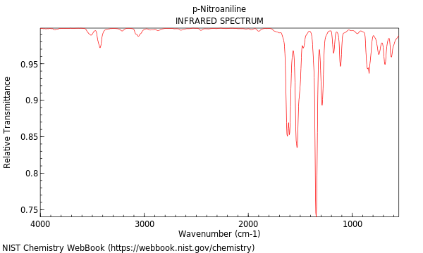 IR spectrum