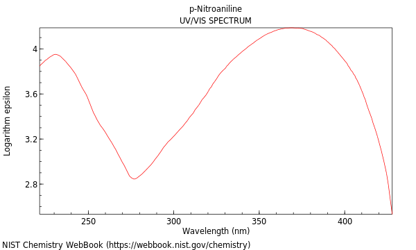 UVVis spectrum