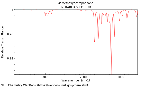 IR spectrum