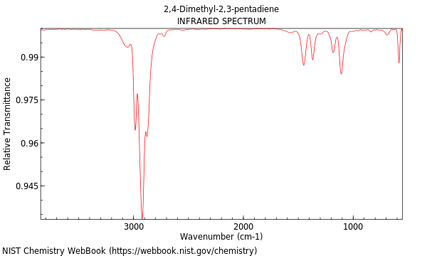 IR spectrum