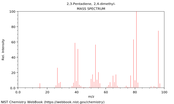 Mass spectrum