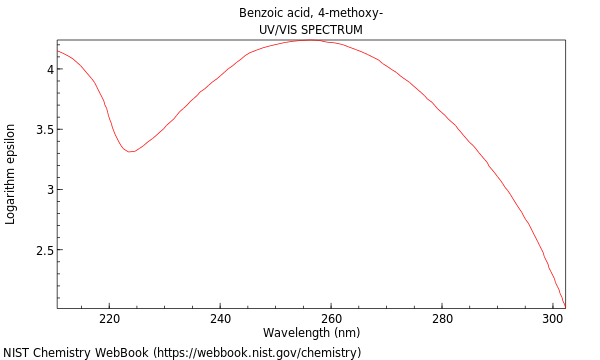 UVVis spectrum