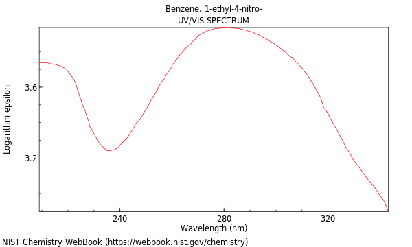 UVVis spectrum