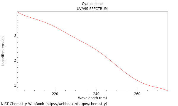 UVVis spectrum