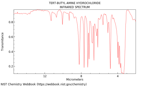 IR spectrum