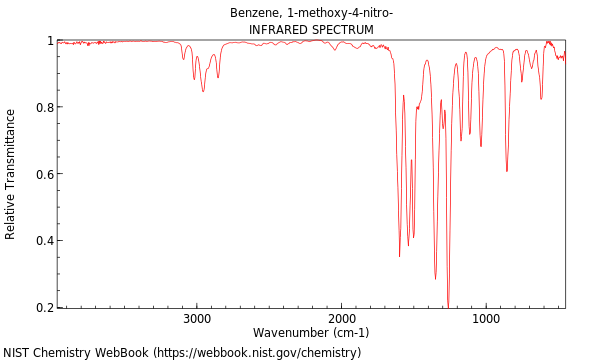 IR spectrum