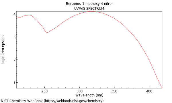 UVVis spectrum