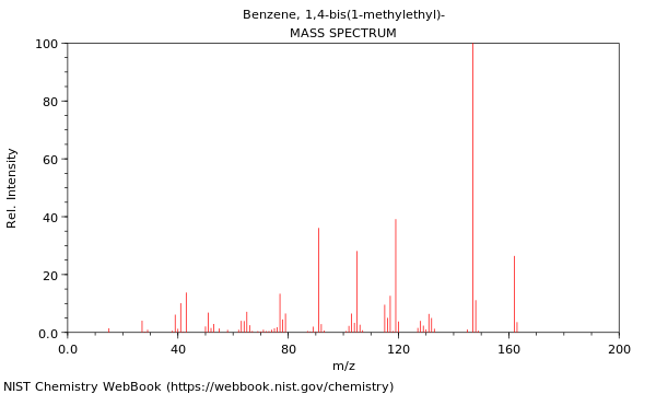 Mass spectrum