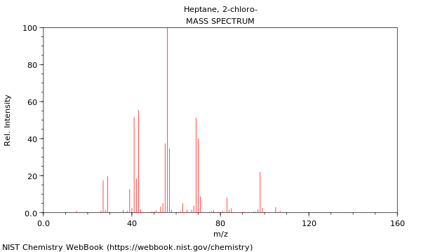 Mass spectrum