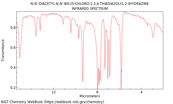 IR spectrum