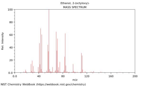 Mass spectrum