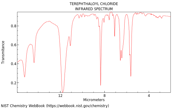 IR spectrum