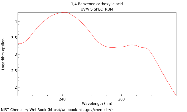 UVVis spectrum