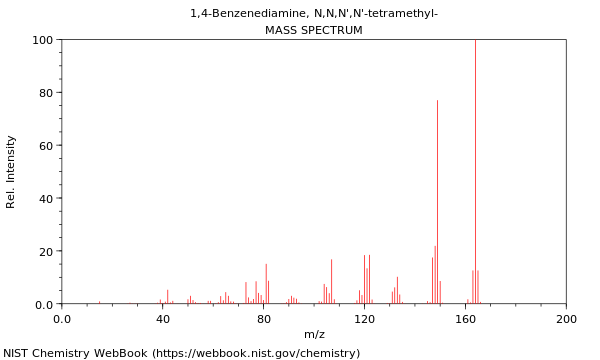 Mass spectrum