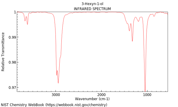 IR spectrum