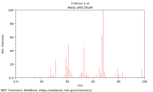 Mass spectrum